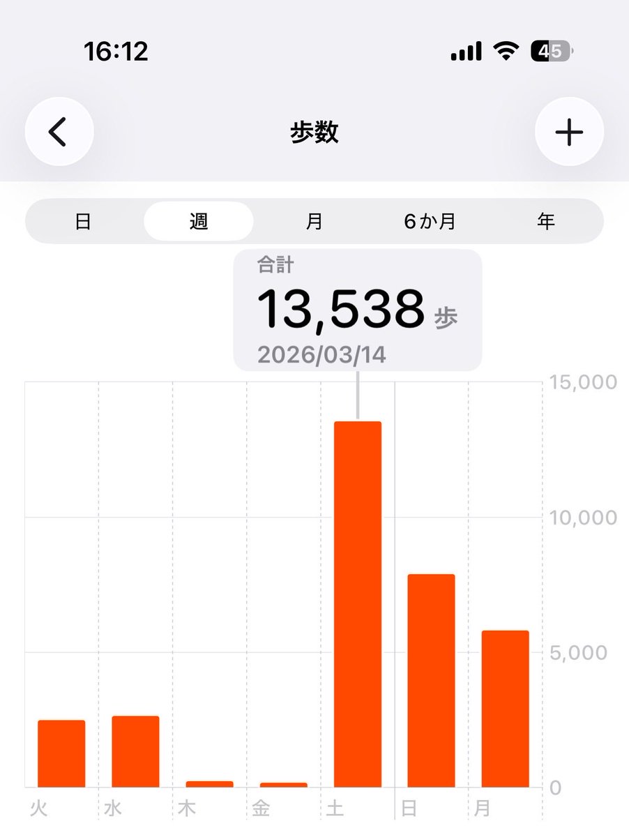 あまりにも出かけていないので、久しぶりにブラブラしてきた。小田急線で良さそうなとこ探し秦野ブラブラ決定。頑張って歩いたんだが股関節痛くなる痛くなる。お休みしつつ1時間30分で着く予定のとこ2時間ぐらい歩いて、そして挫けたとこにバス停発見。しかも５分程で来る。乗っちゃいました。