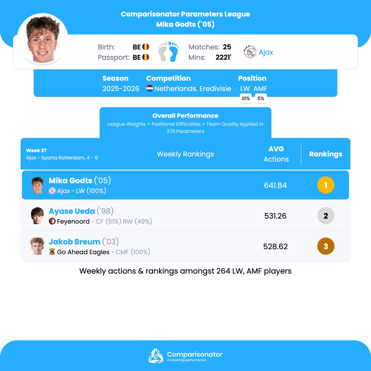 Comparisonator tweet media