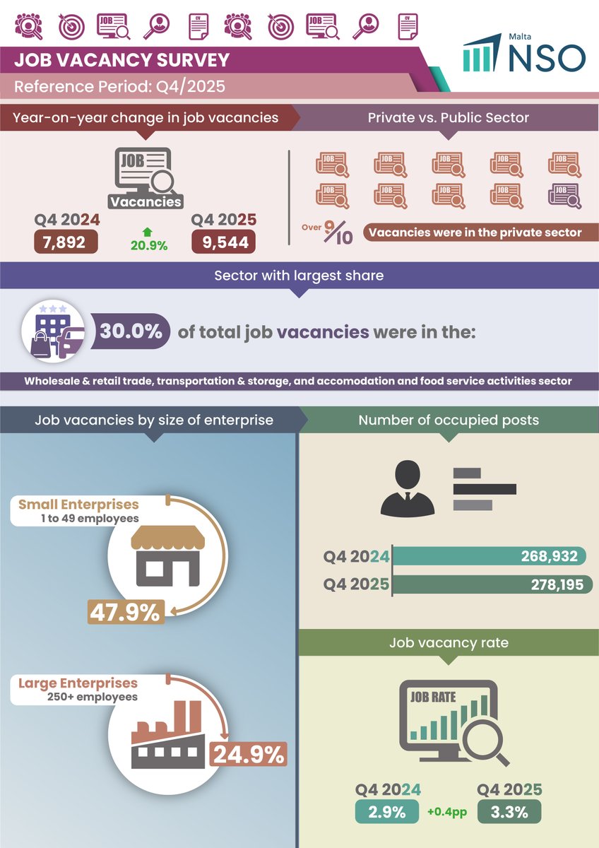 NSO Malta tweet media