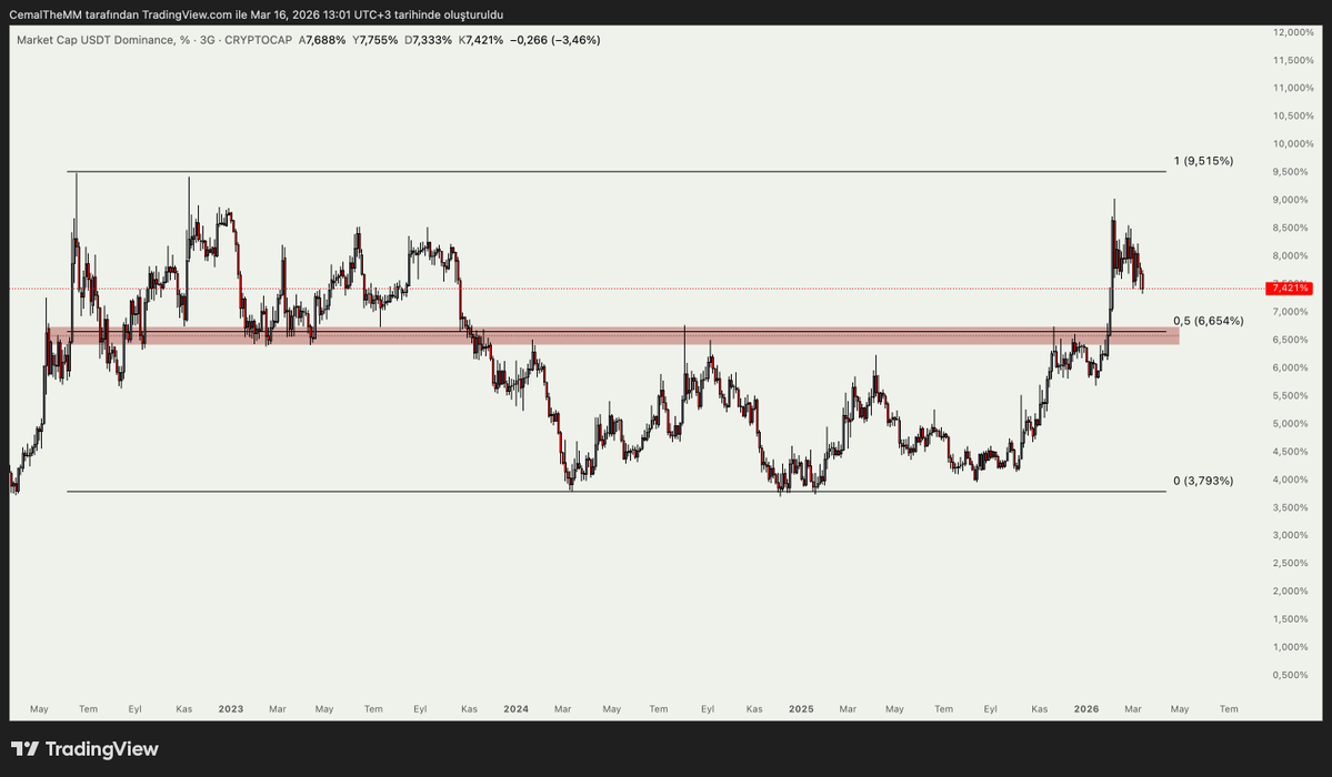 Cemal The Market Maker tweet media