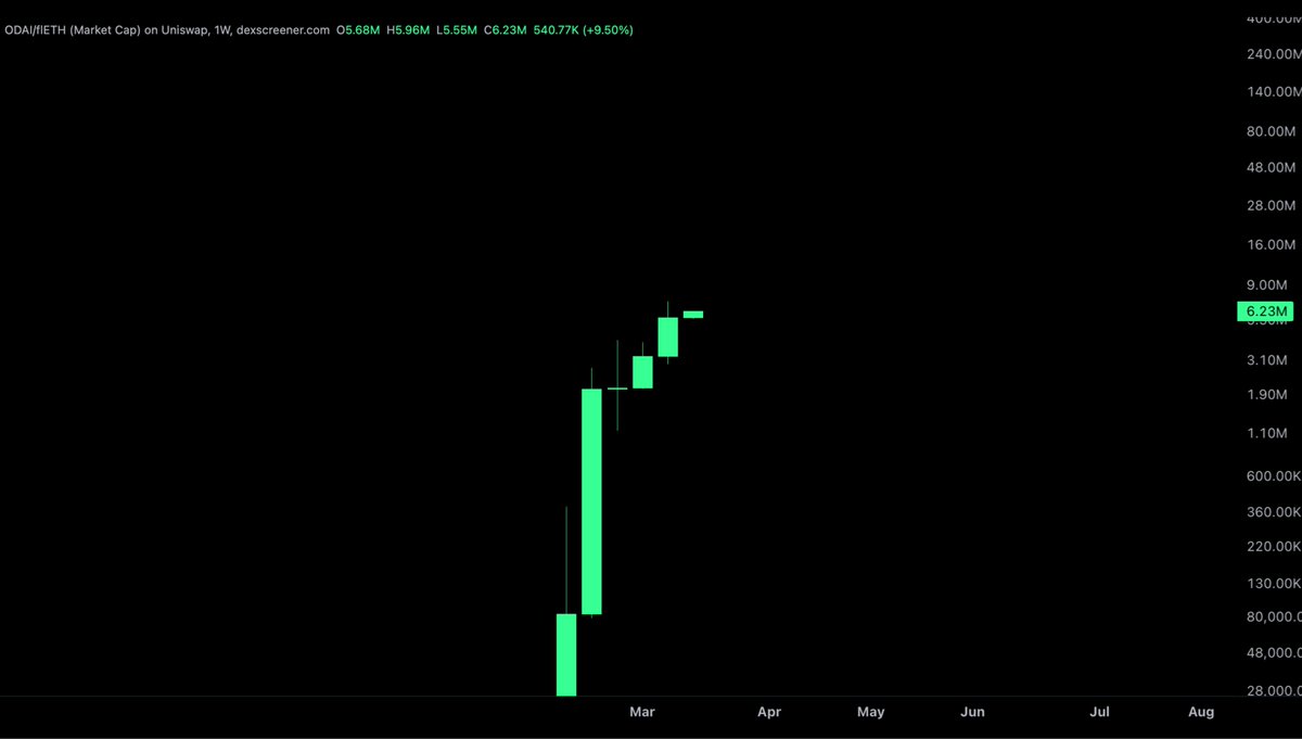 Altcoinist tweet media