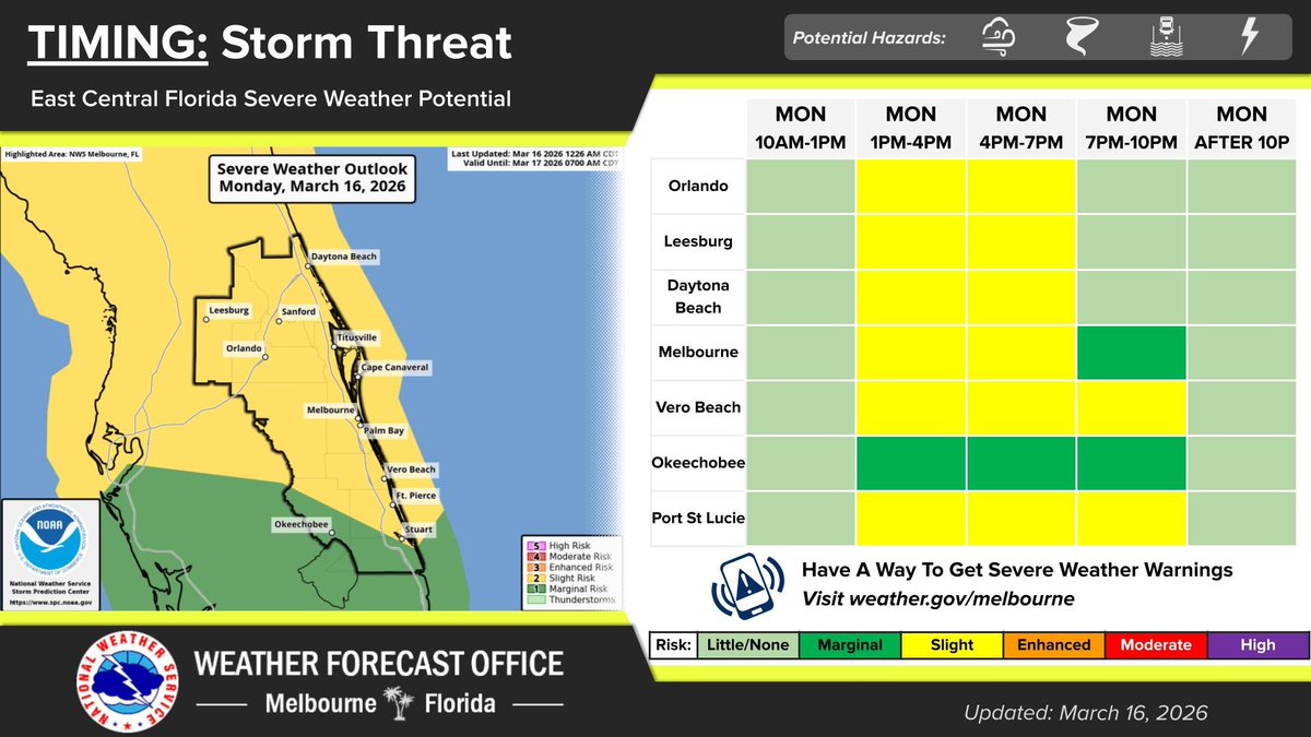NWS Melbourne tweet media