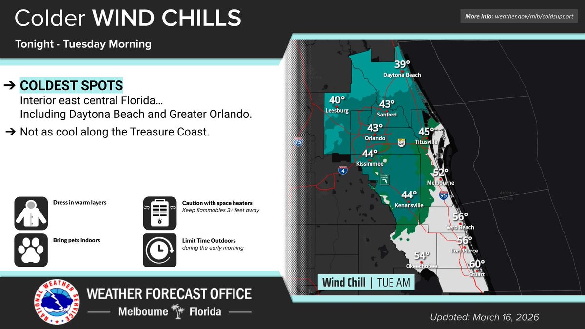 NWS Melbourne tweet media