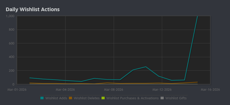 Crimson Freedom - Wishlist on Steam tweet media