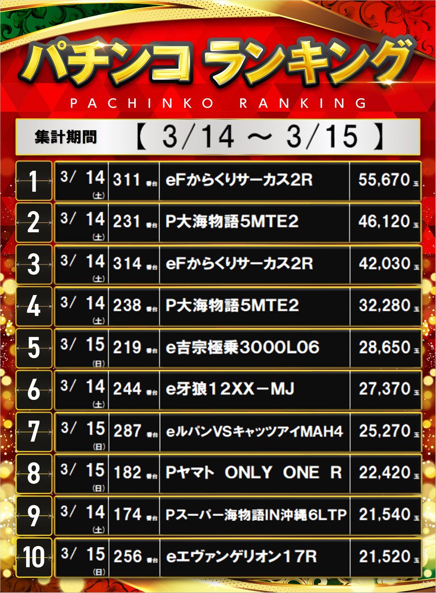 ダイナム大村店 tweet media