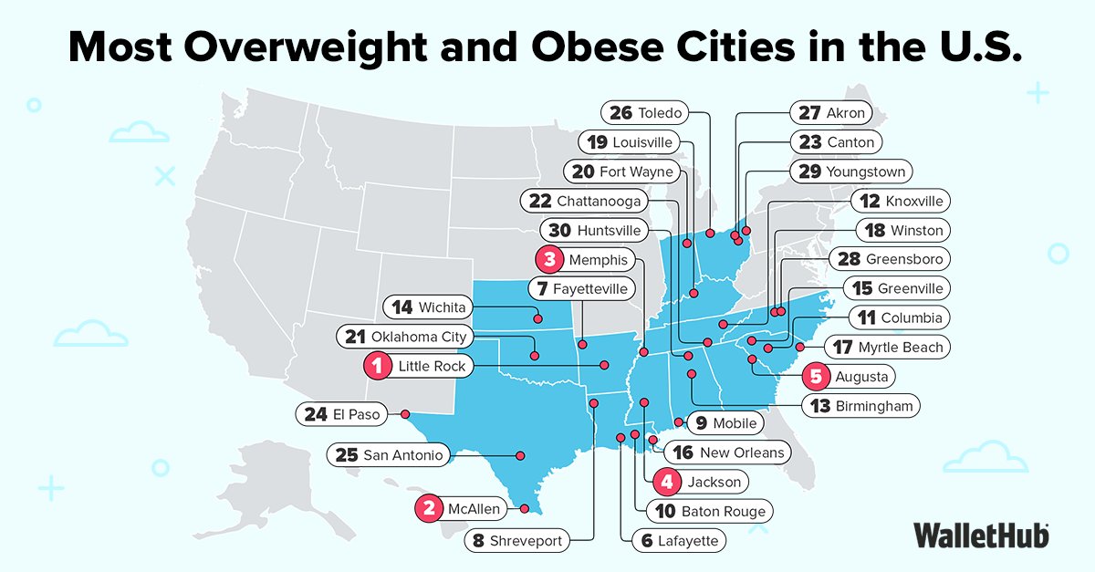 WalletHub tweet media