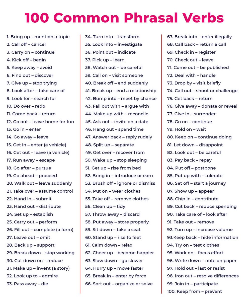 100 Common phrasal verbs.