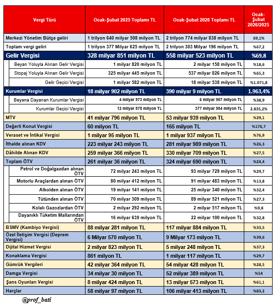 Murat BATI tweet media
