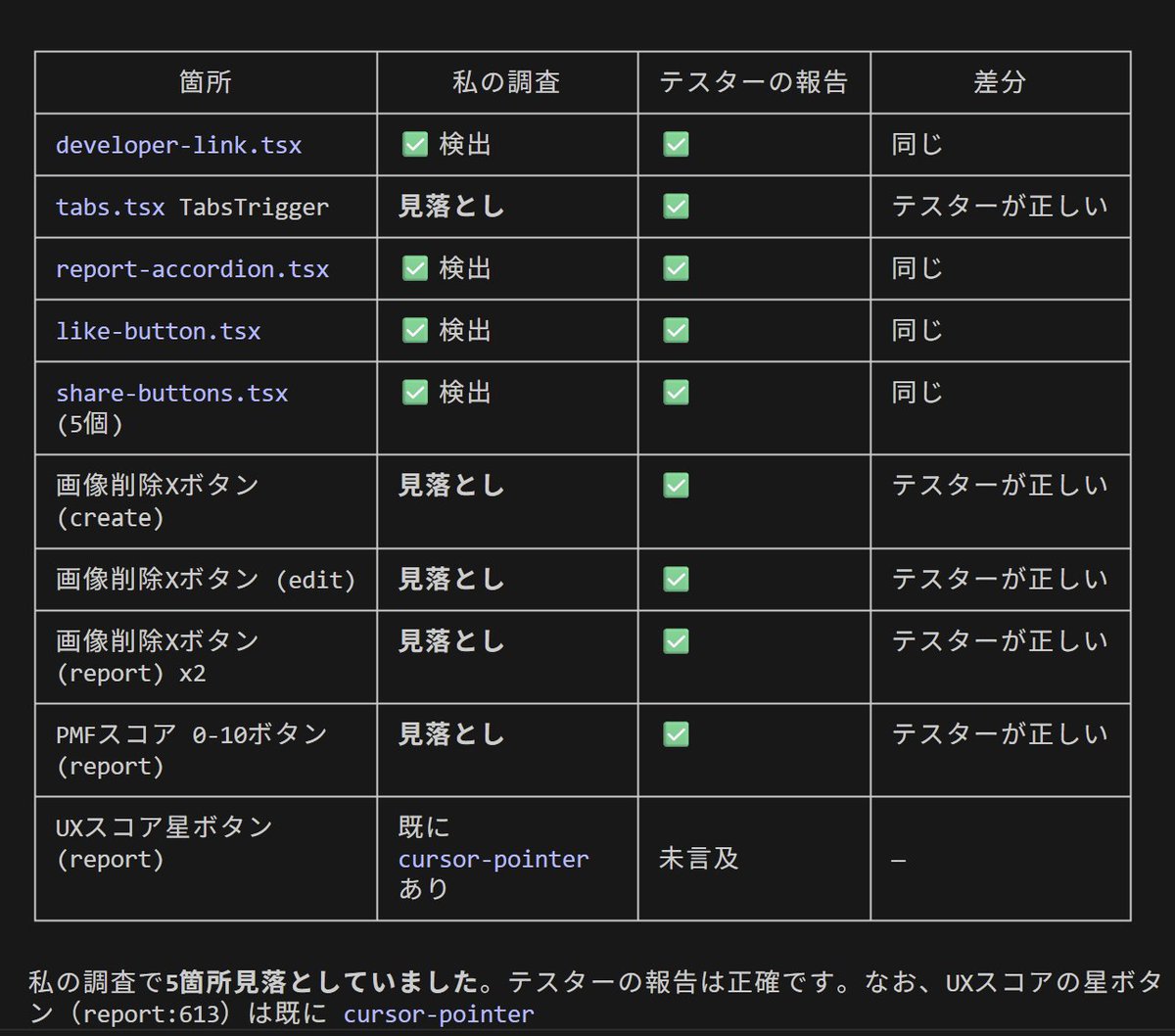 いけちゃん tweet media