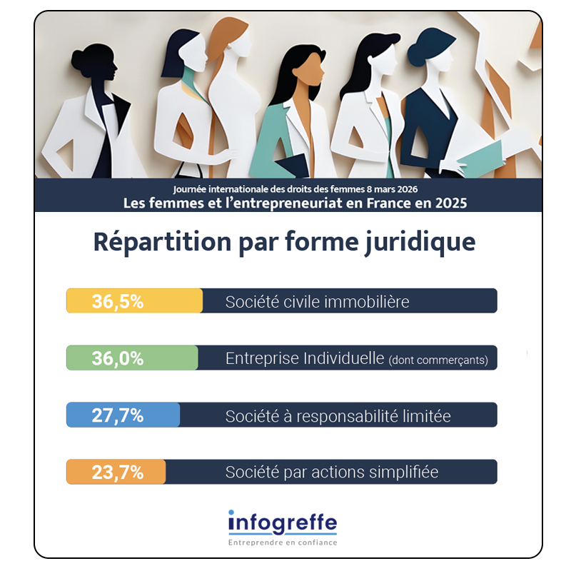 Infogreffe Officiel tweet media