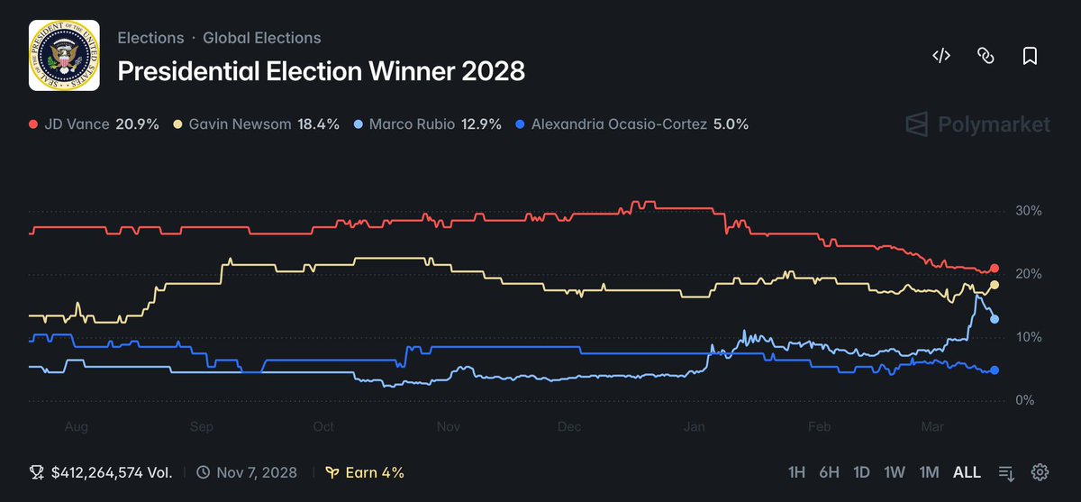 PolyMax 💎 tweet media