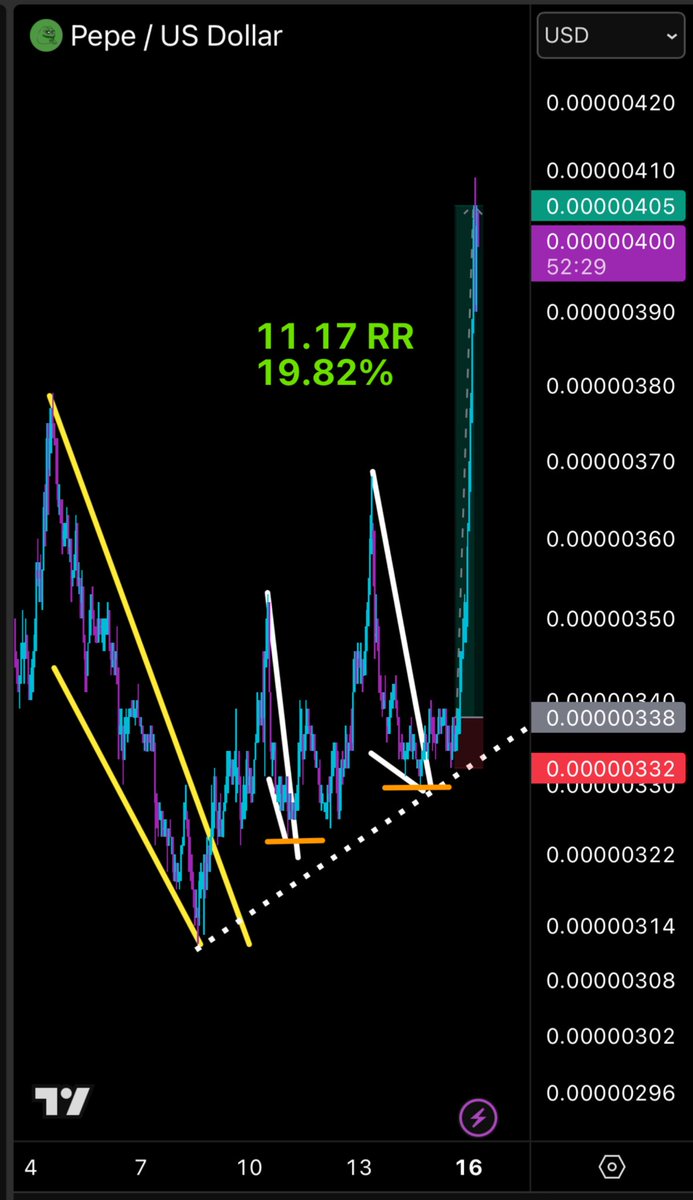 💰Just closed a 11.17RR meme coin 🐸 play using  🌊wave logic 🧠 from the teachings of Winternomics.tv

Big thanks for the life changing lessons on &amp; off the charts 🙏
 <a href="/winternomics/">Winternomics</a> <a href="/TheRealNomics/">TheRealNomics 😼🚀</a>