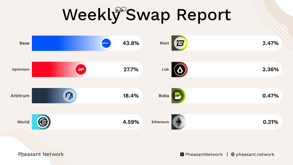 Pheasant Network🪽 tweet media
