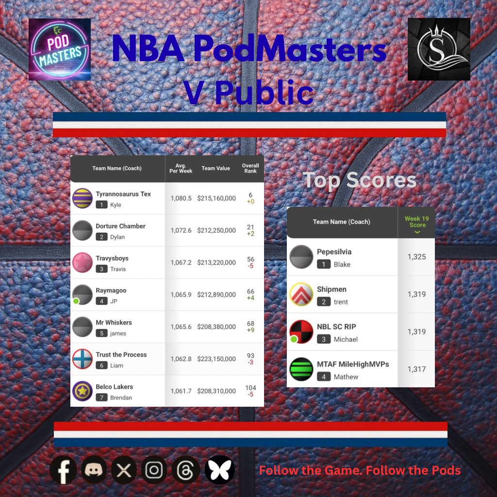 Supercoach PodMasters tweet media