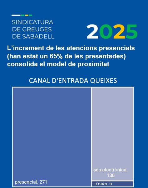 Sindicatura de Greuges de Sabadell tweet media
