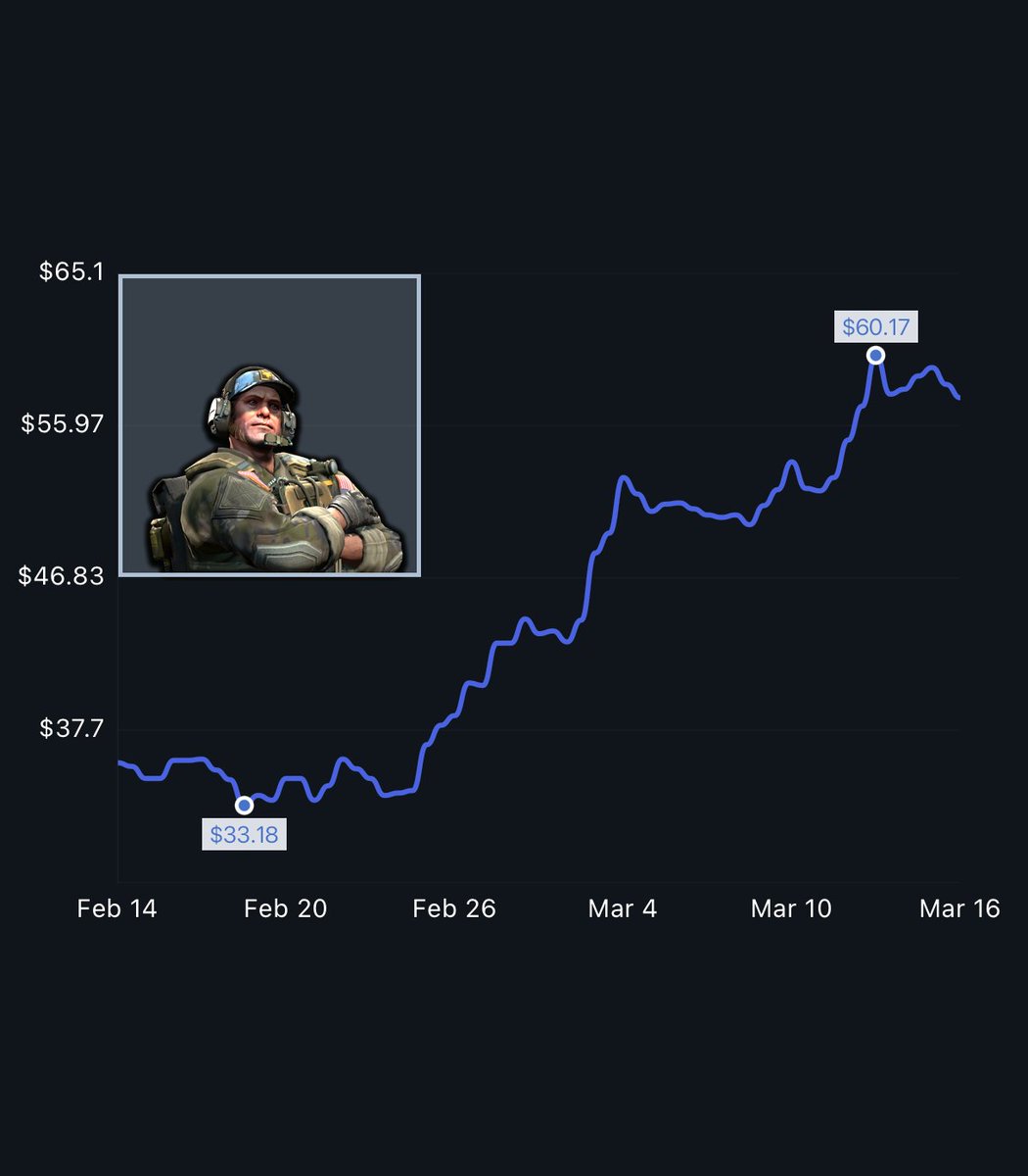 olafkswg - Buying Skins 95% tweet media