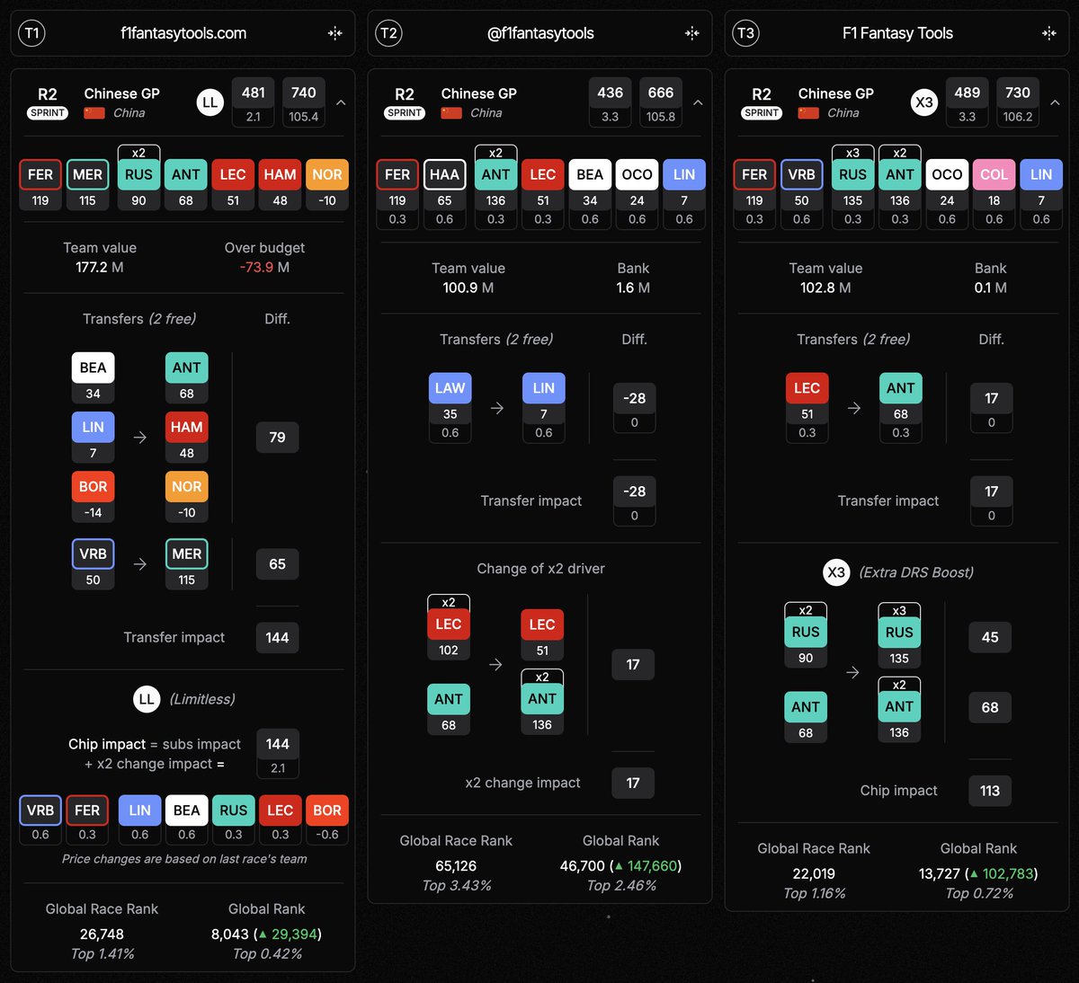 F1 Fantasy Tools tweet media