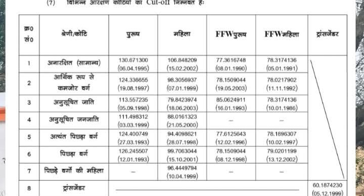 Vikash Yadav tweet media