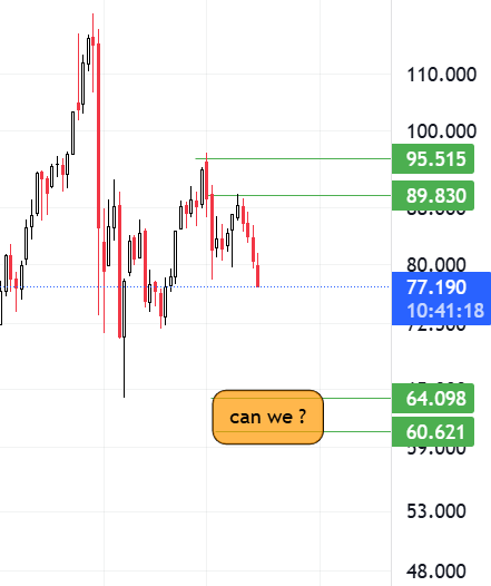 Trading D Wave,CMT tweet media