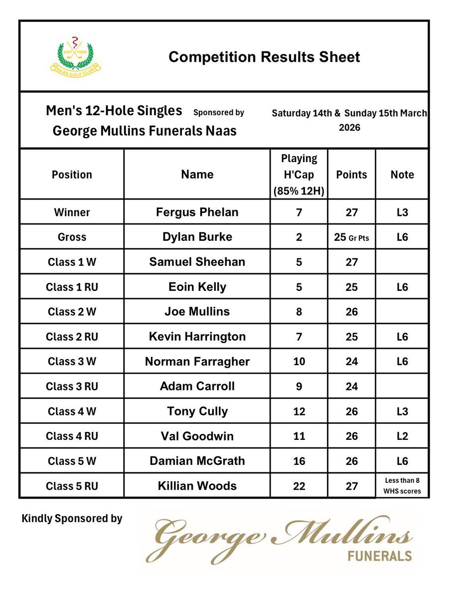 Naas Golf Club tweet media