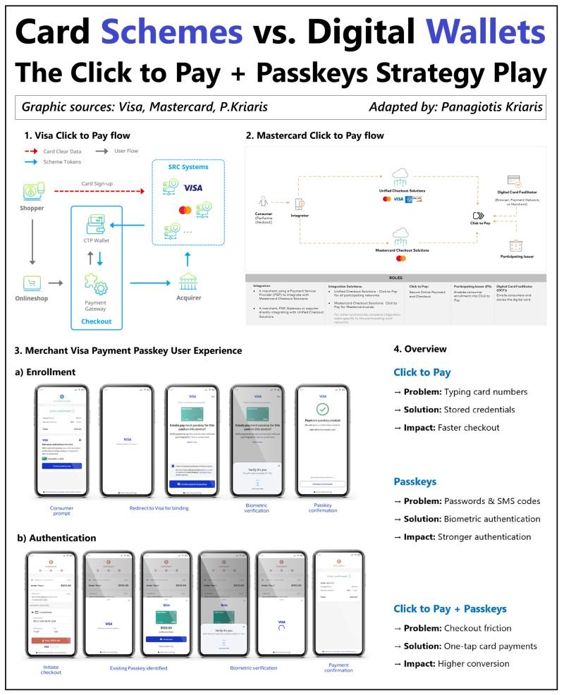 LykkeTrading's tweet image. Digital wallets have become the biggest threat to the card schemes. Visa and Mastercard are fighting back.

Online card payments were built around manual card entry at checkout.

@Concordium has an alternative on the Concordium L1 blockchain. #Pay $CCD 

concordium.com/article/concor…