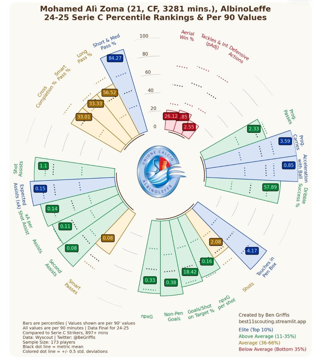 Alexander Pop tweet media