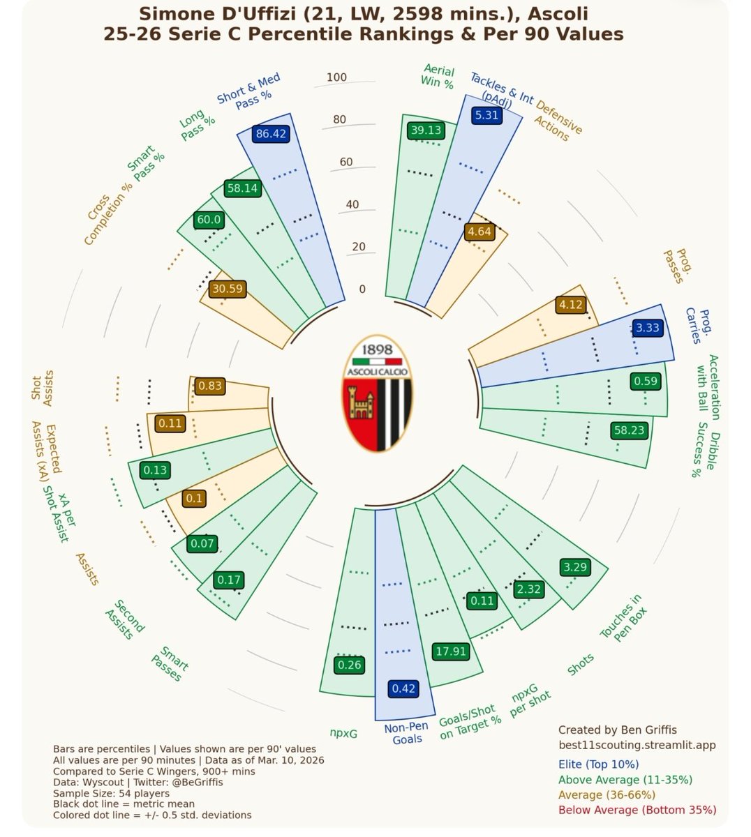 Alexander Pop tweet media