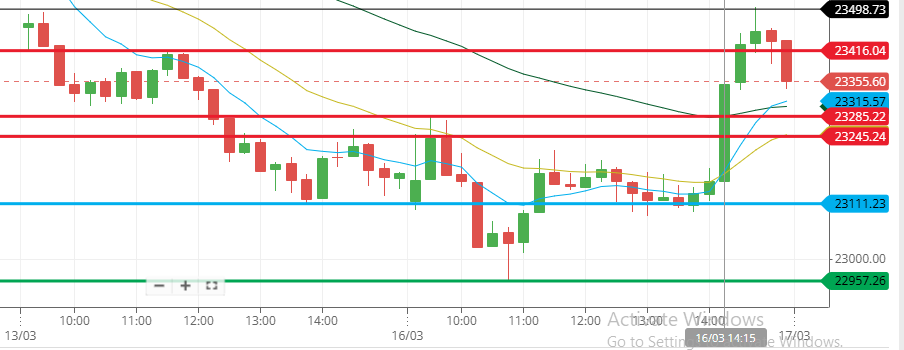 Case Study : 16th March Nifty 50 Movement

📚 MASTERCLASS TACTIC: THE MARKET MAKER BUY MODEL (MMBM)

What you witnessed today wasn't just a "short squeeze." It was a highly structured, 5-stage algorithmic sequence known as the Market Maker Buy Model (MMBM).

The Casino uses this
