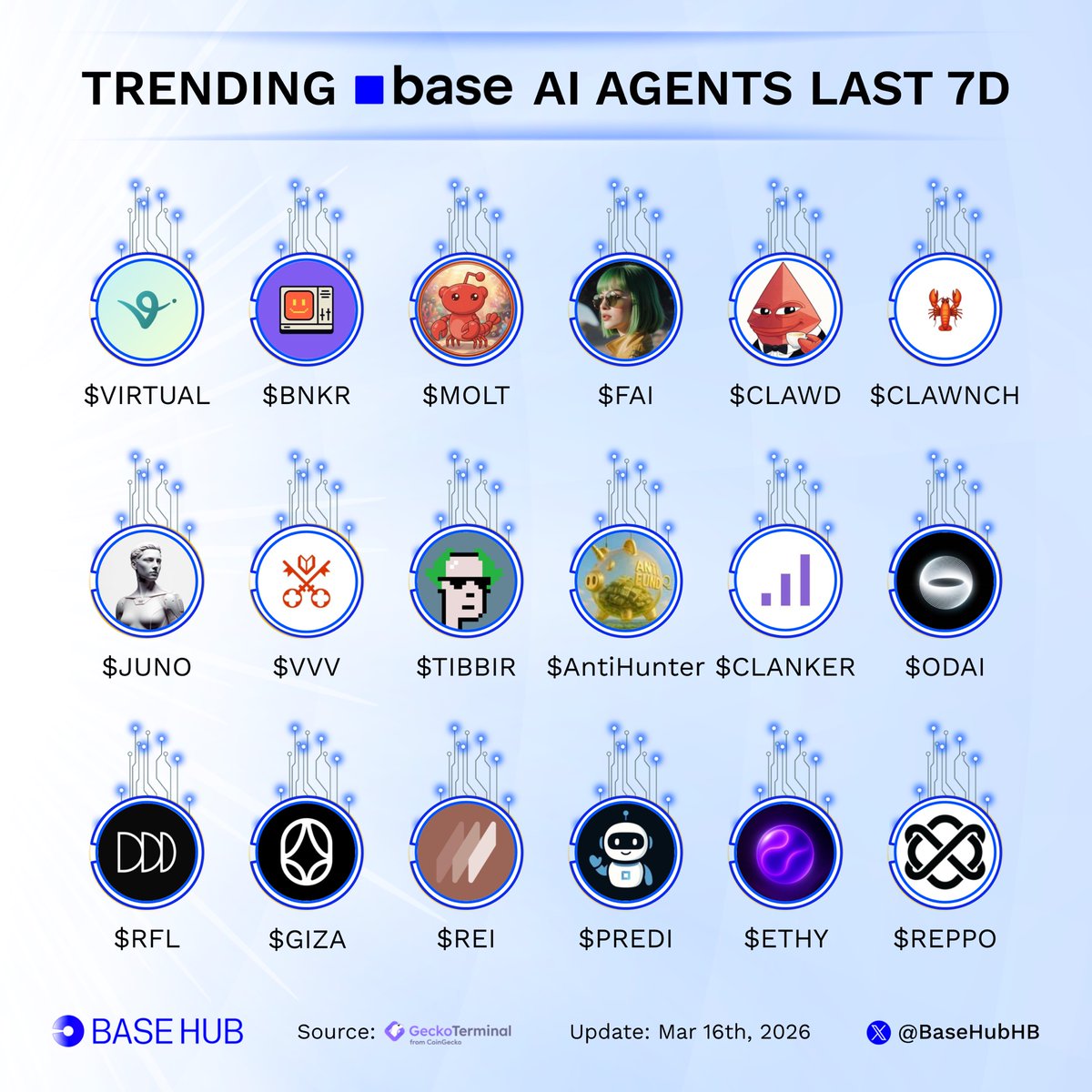 Base Hub 🛡️ tweet media