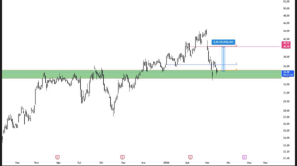 KelCrypto tweet media