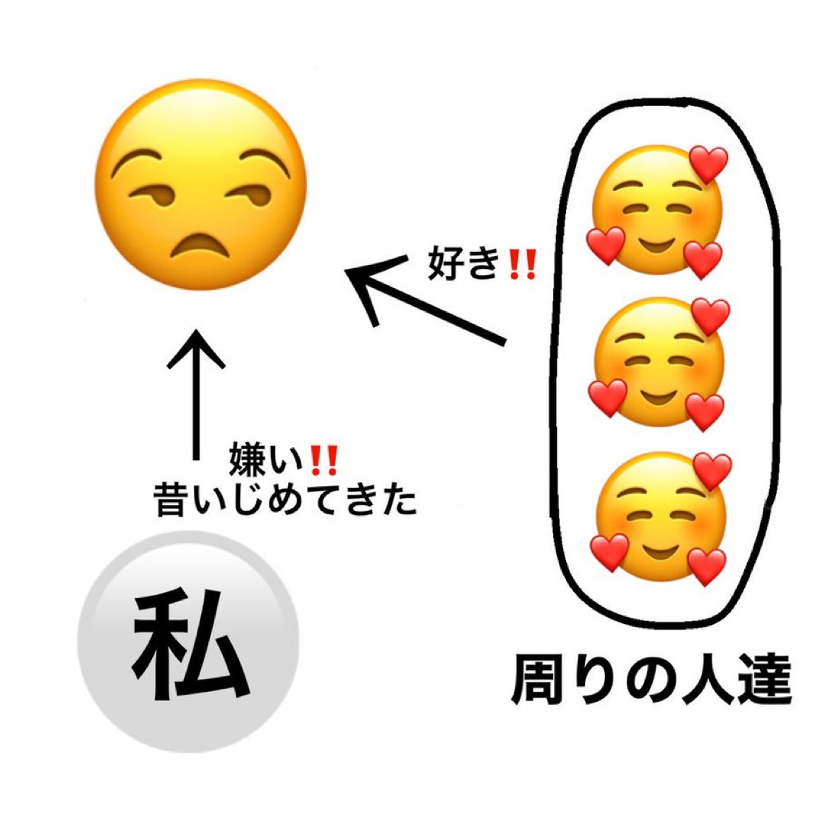 shachi_puni_'s tweet photo. こういう自分の嫌いな人が周りから好かれてる状況が死ぬほど苦手なんだけど同じ人いませんか？🥲 https://t.co/ijHAs7X30R