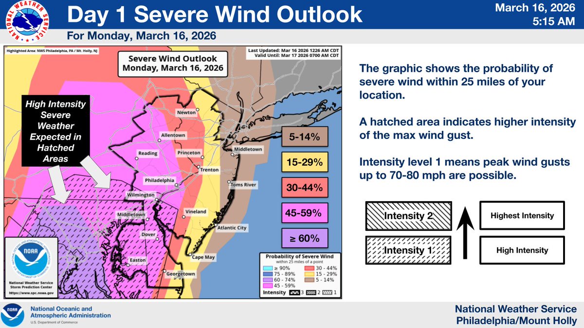 NWS Mount Holly tweet media