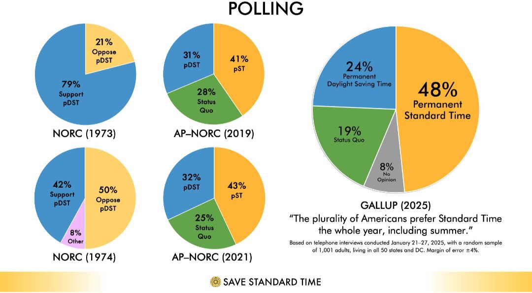 Support Standard Time tweet media