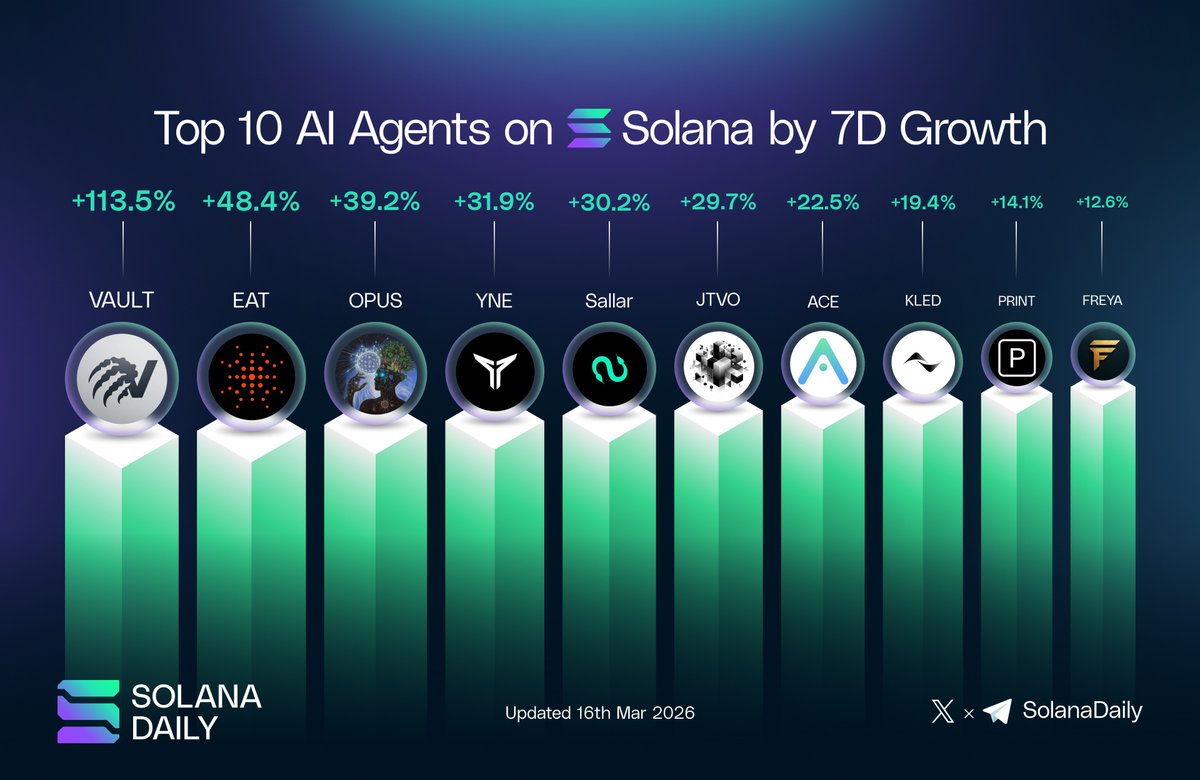 Solana Daily tweet media