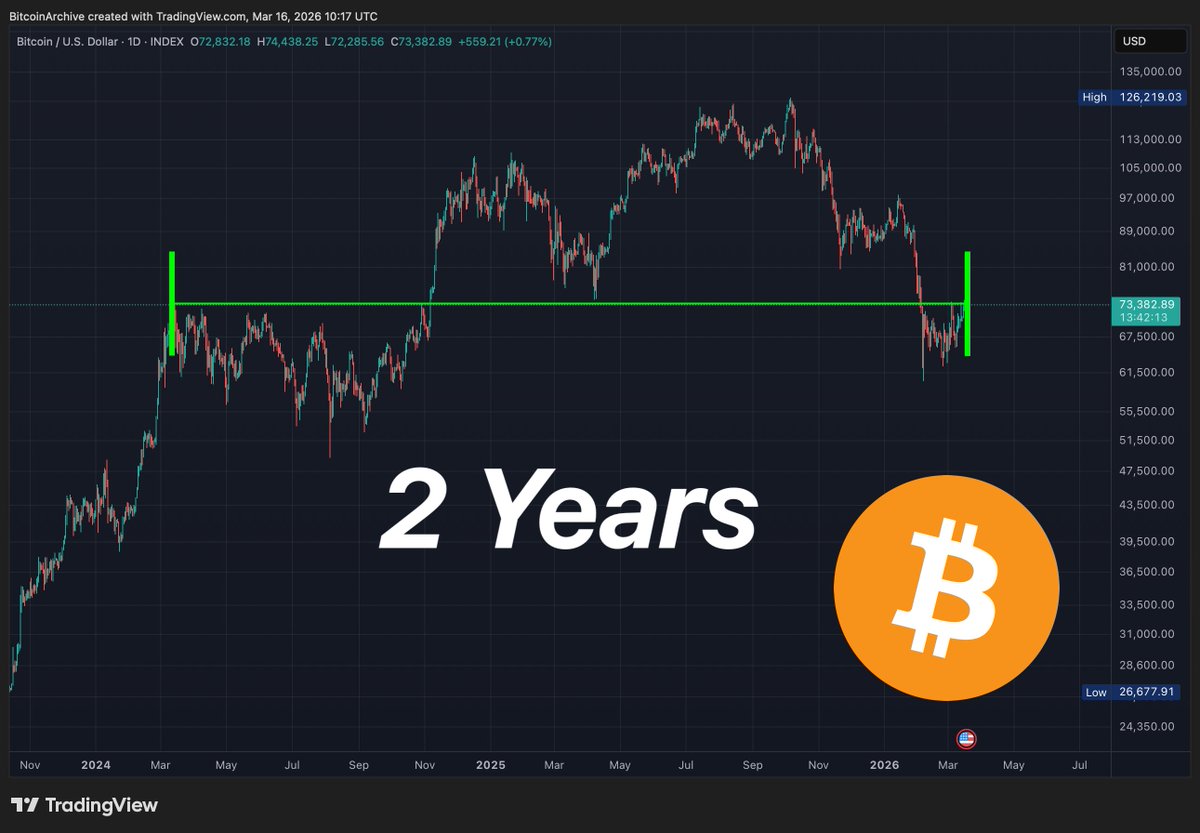 Bitcoin Archive tweet media