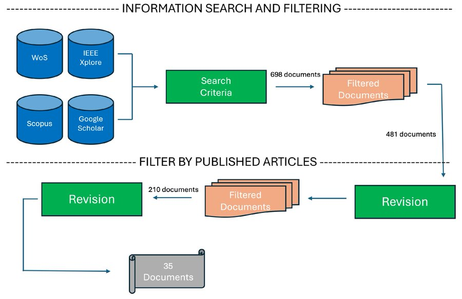 MDPIEngineering's tweet image. 🚨 New in JSAN!

Deep learning for detecting abnormal behavior &amp;amp; gatherings in public spaces 🏙️📹🤖

A comprehensive review of models, datasets &amp;amp; future directions.

🔗 brnw.ch/21x0qnx

#DeepLearning #ComputerVision #AI #SmartCities #JSAN