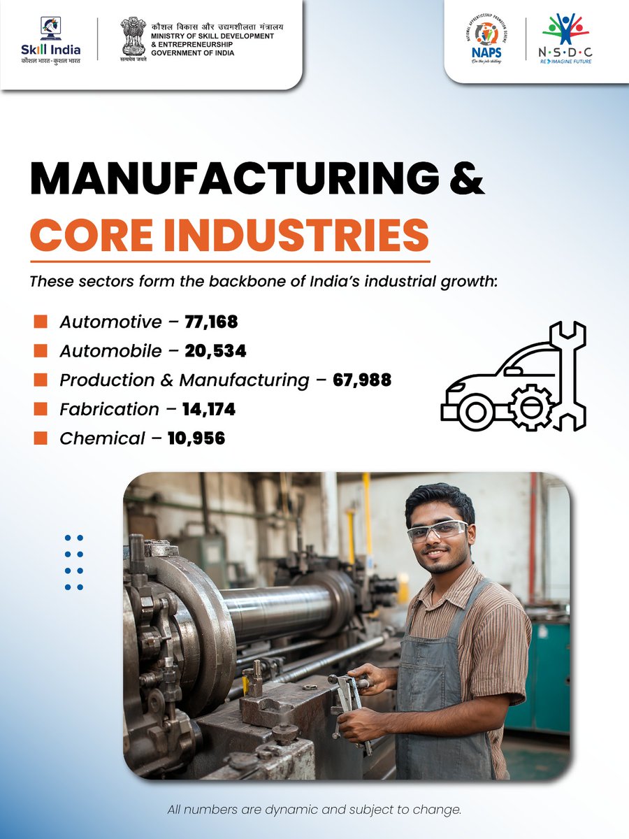 NSDC India tweet media