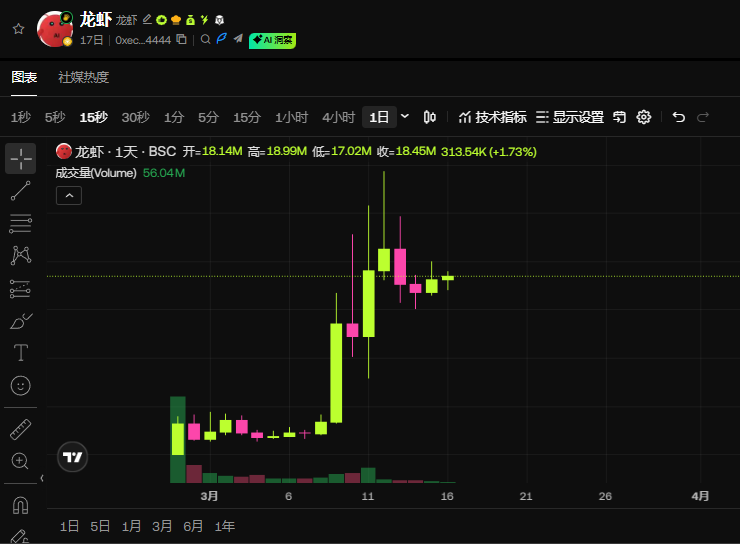 百分之一 tweet media