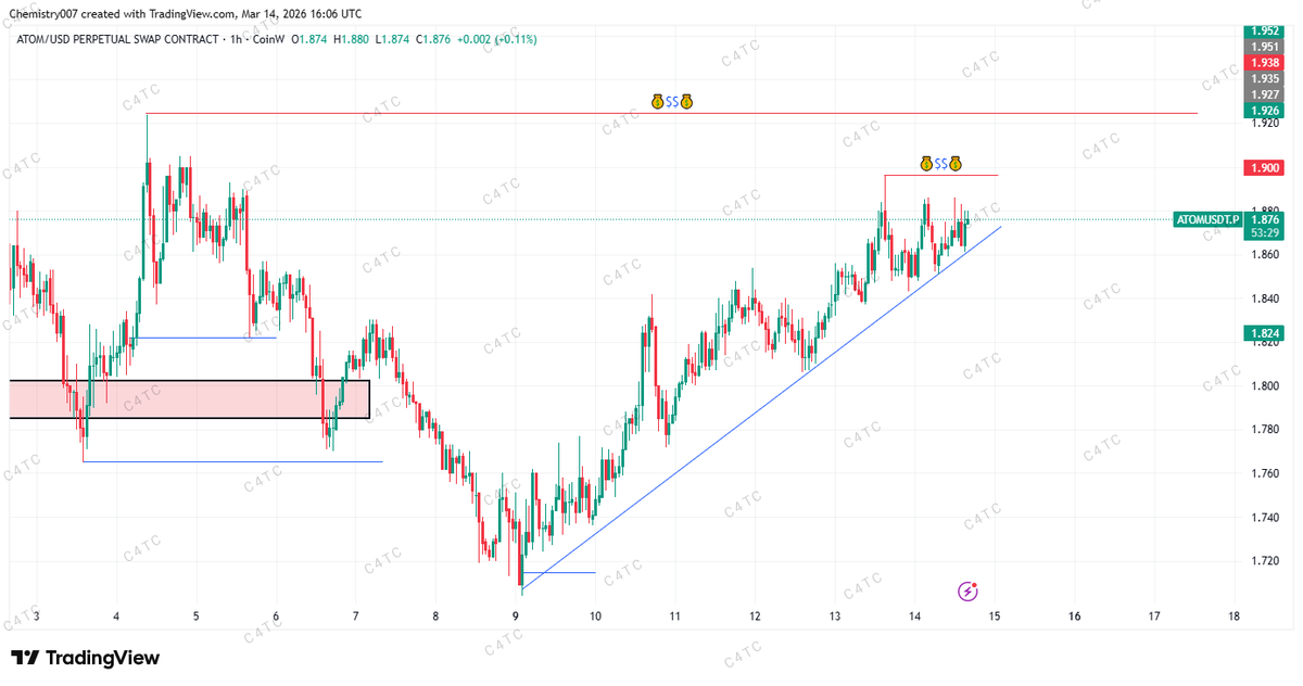 Chemistry CLONE (✸,✸) tweet media