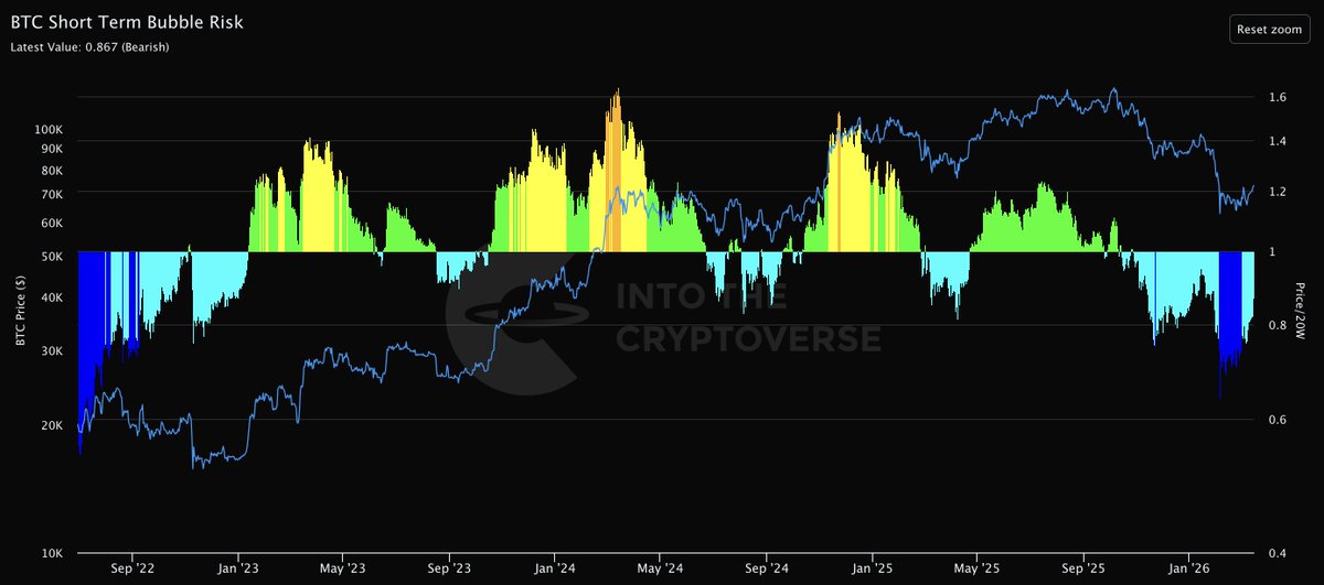 Crypto Trading DE tweet media
