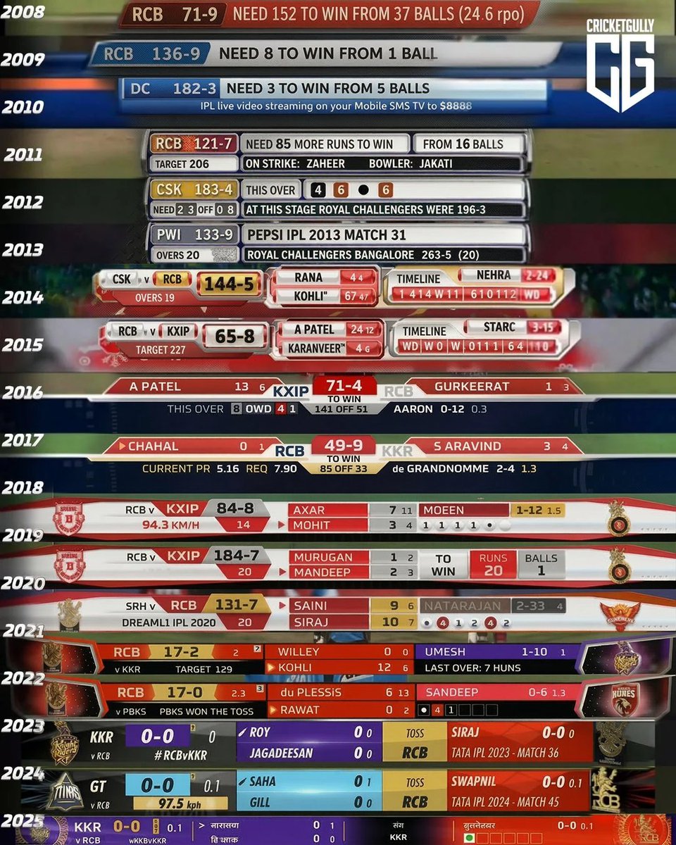 CricketGully tweet media