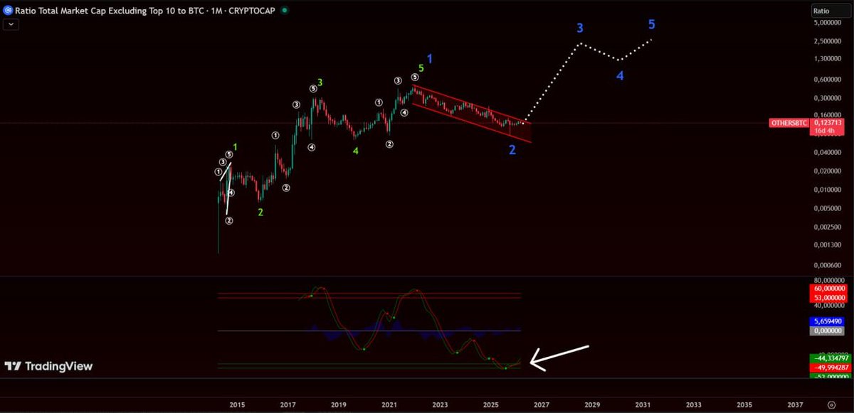 crypt0pumpbot tweet media