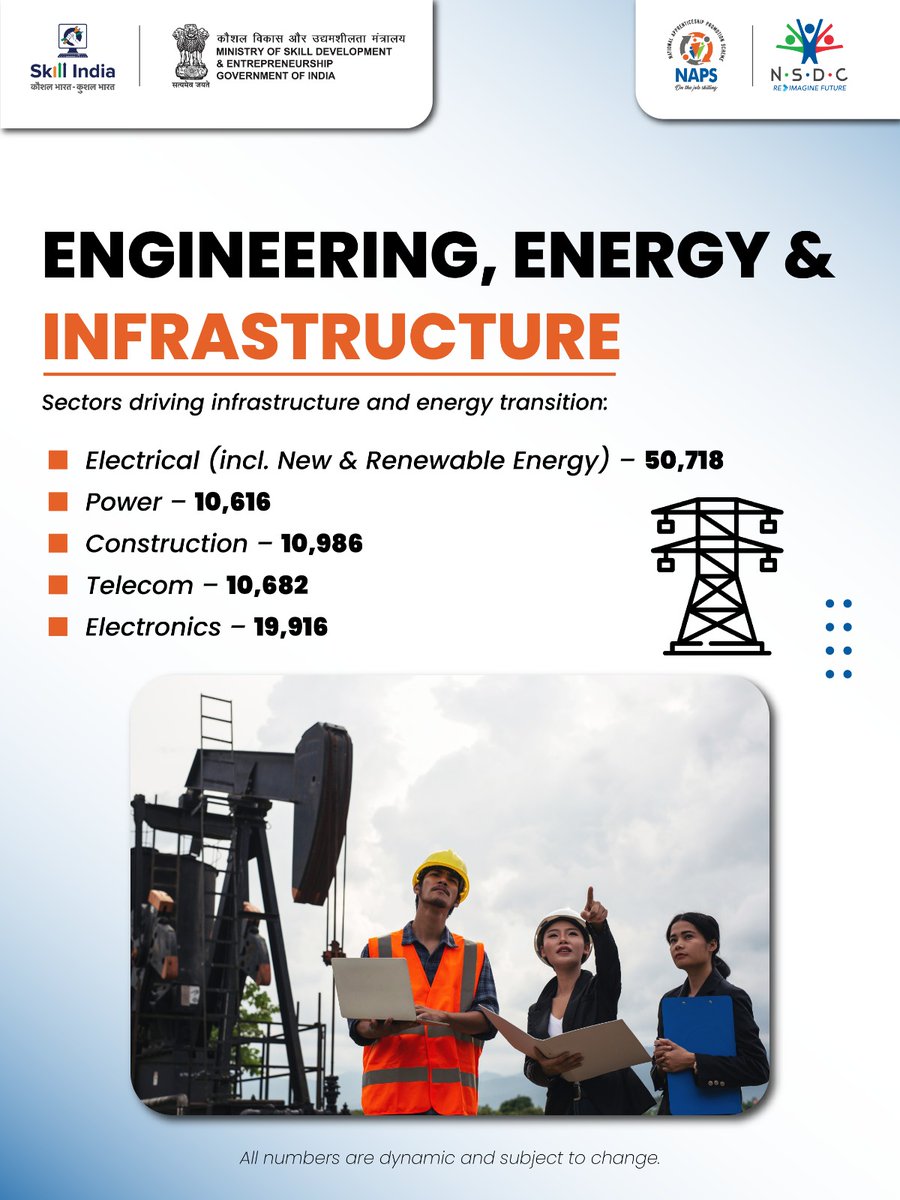 NSDC India tweet media