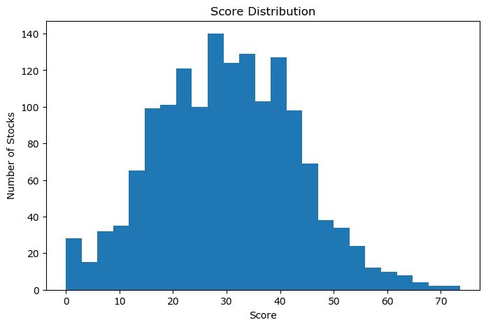 theFundAI's tweet photo. First release of TheFund’s Top 20 stock score list. Sorted by proprietary score. 

Stocks evaluated from SP500, SP400, SP600, NASDAQ100. 

👀 Eventually will release and track results of a managed fund using this scoring system. https://t.co/d1BCRN1isk