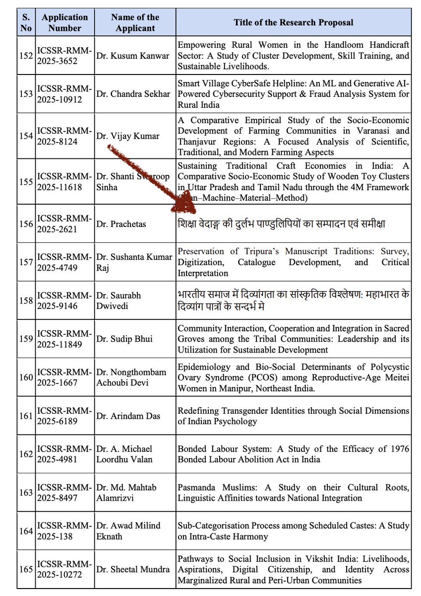 Anupam K. Singh tweet media