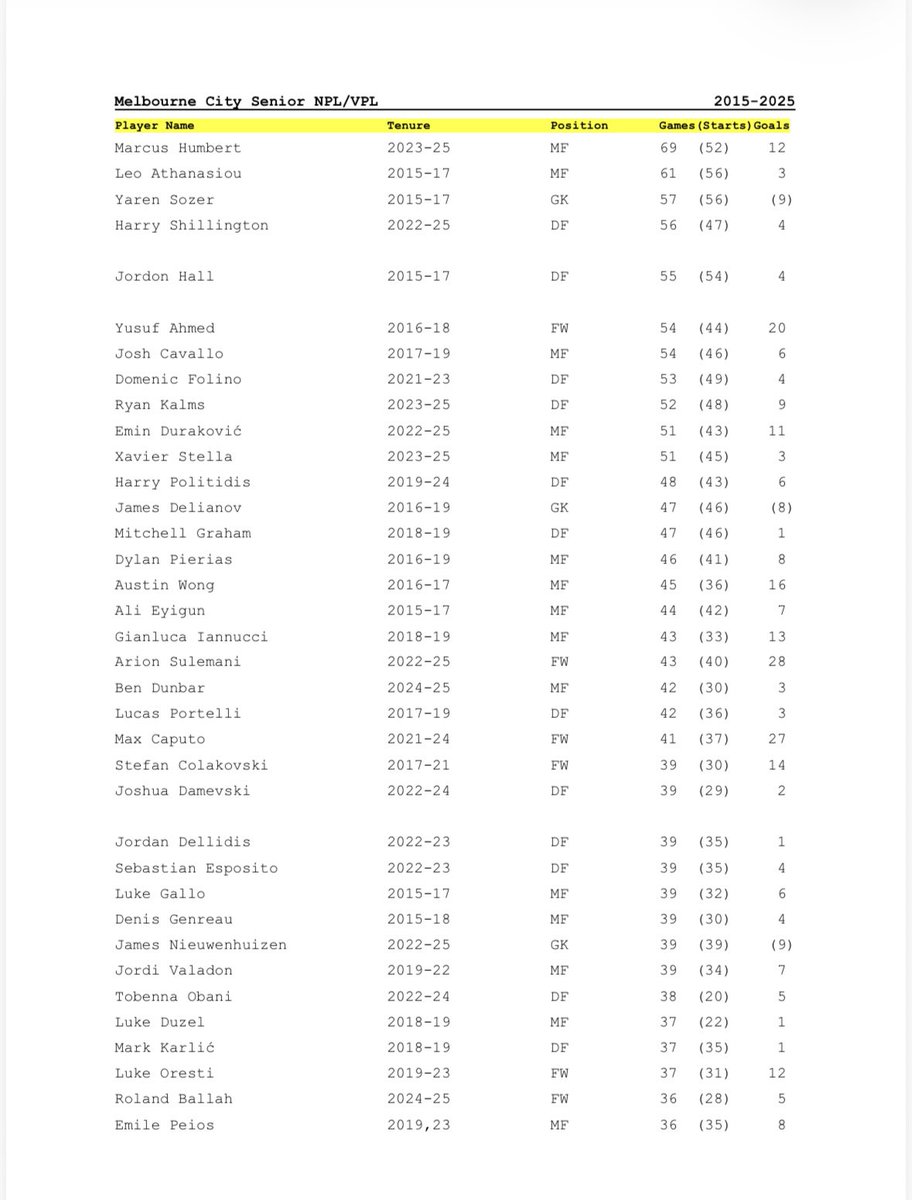 damirkulas tweet media