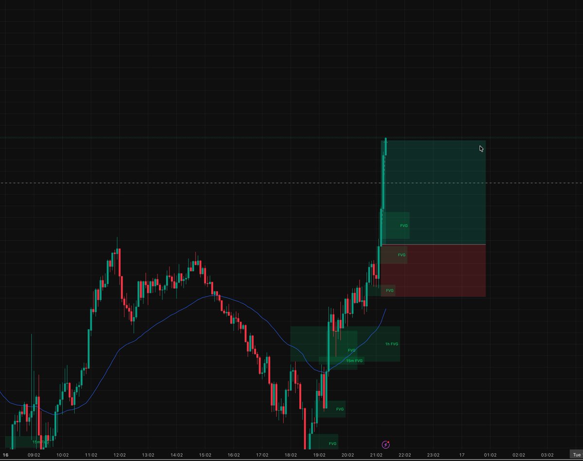 DaVaSTrading's tweet photo. And 7 minutes later hit TP with a $513 profit! What a trade. It's one of those trades that can artificially boost your confidence. I'll be on the chart for another couple of hours and then I'll be done for the day. https://t.co/zTXj8psz8C