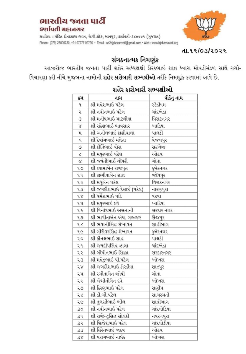 DrRutvij's tweet photo. કર્ણાવતી મહાનગર શહેરના કારોબારી સભ્યશ્રીઓ તેમજ વિશેષ આમંત્રિત સભ્યશ્રીઓ તરીકે નવનિયુક્ત પદાધિકારીશ્રીઓને ખૂબ ખૂબ અભિનંદન અને શુભકામનાઓ. https://t.co/YzhqTeKZ0f
