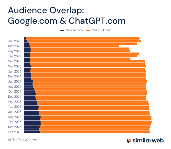 Similarweb tweet media