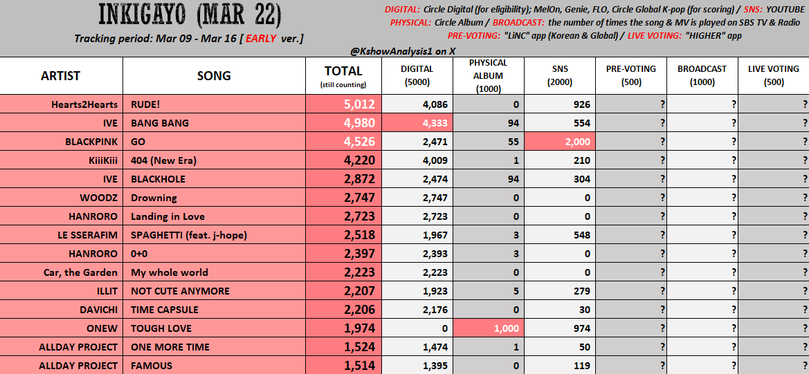 IVE VOTING TEAM tweet media